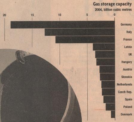 060309_EU_gas_storage_capacity_per_country.jpg