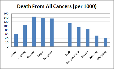 death_from_all_cancers.jpg