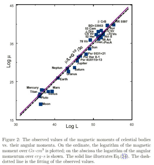 angular_momentum_magnetic_mome.jpg