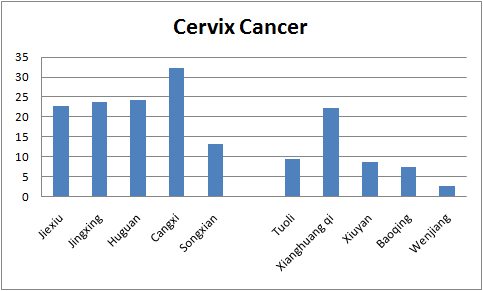 cervix_cancer.jpg