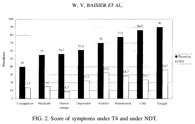 baisier-hertoghe-ym-ndt-data.png