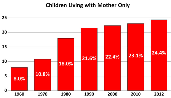 Children-Living-with-Mother-Only.jpg