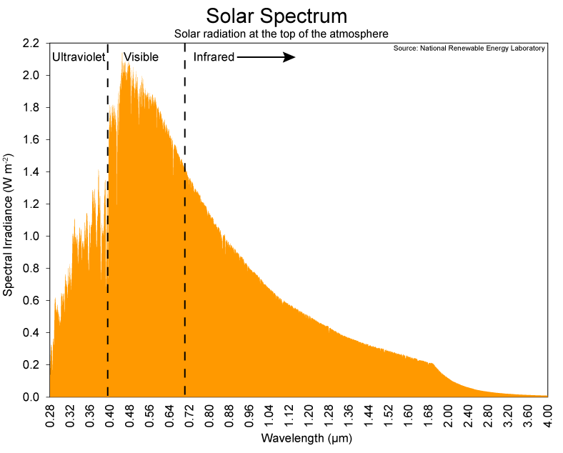 Solar_Spectrum.png