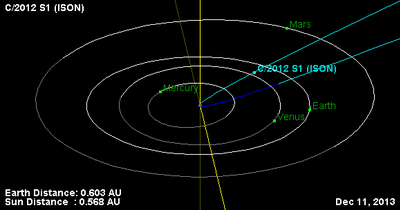 400px-Orbit_comet_2012_S1_ISON.png