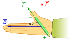 250px-Regla_mano_derecha_Laplace.svg.png