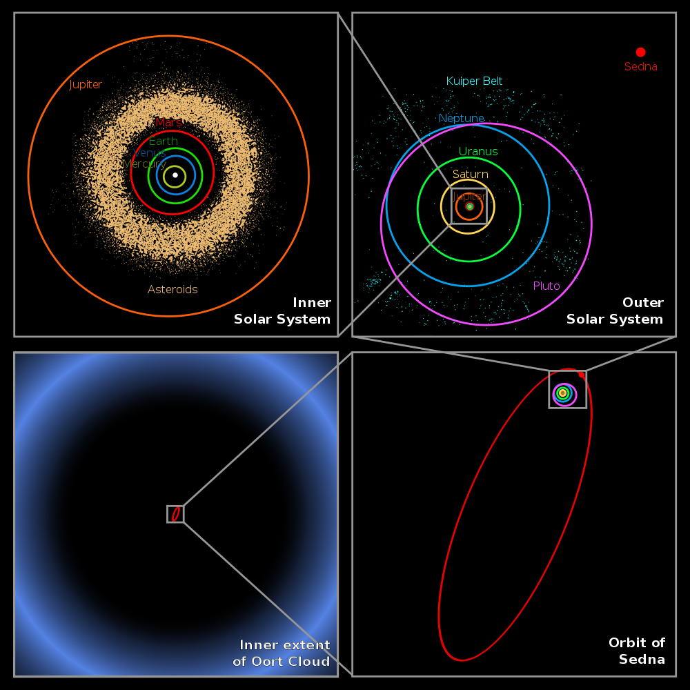 1000px-Oort_cloud_Sedna_orbit.svg.png