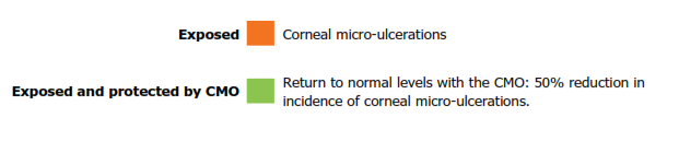 graphic results corneal trauma