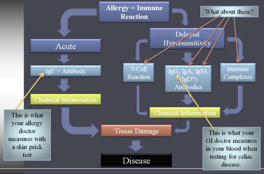 Allergy_Graphic.png