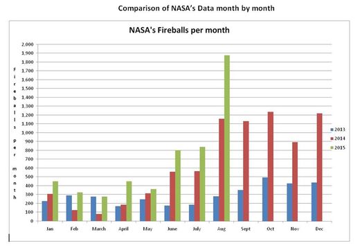 Rose_NASA_meteors_chart_3.jpg