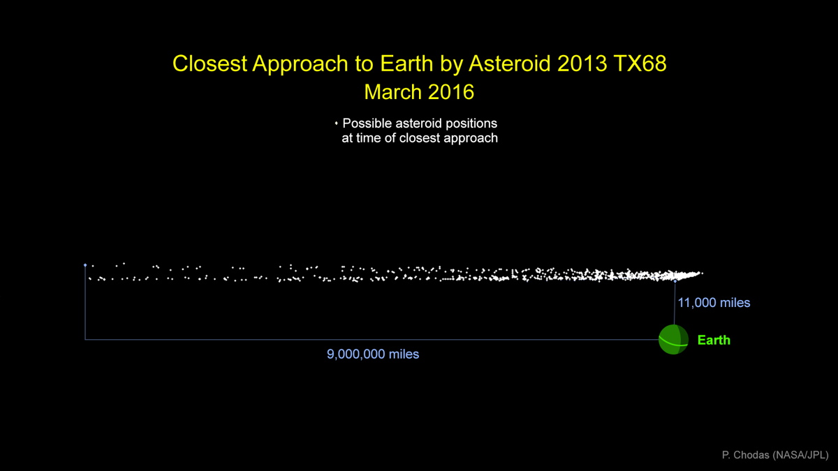 asteroid-2013tx68-graphic.jpg