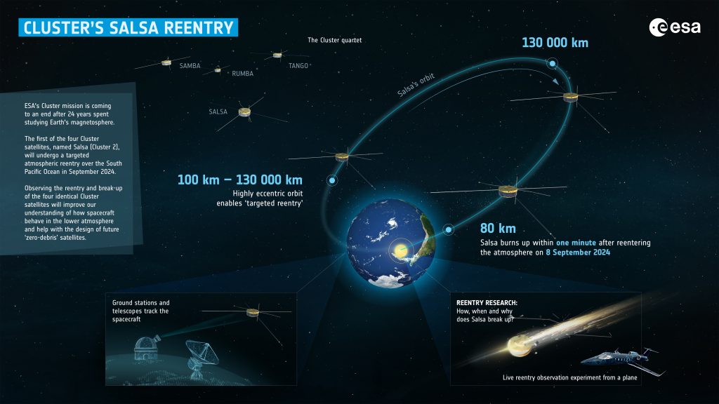 Infographics_Cluster_reentry_Plane_FINAL-1024x576.jpg