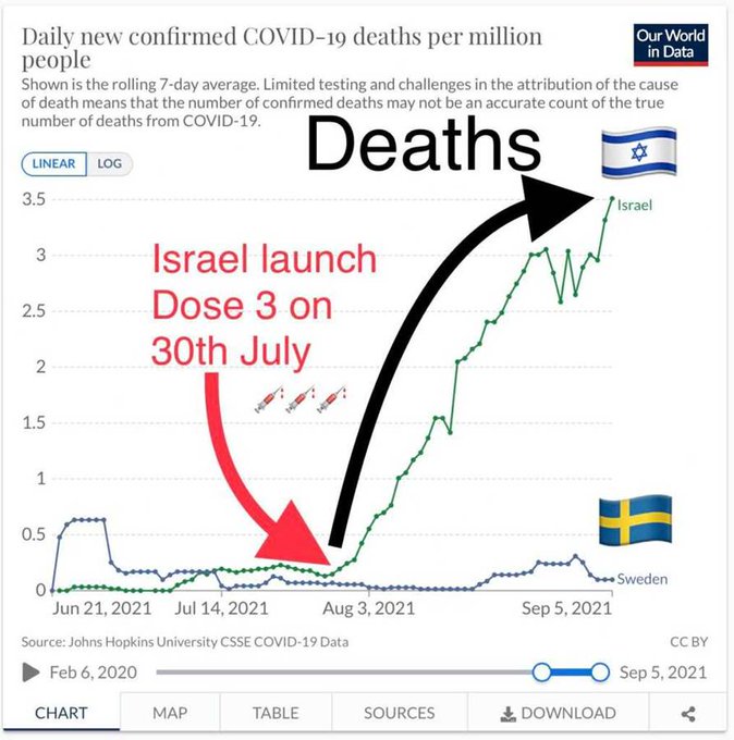 israel-sweden-covid-chart.jpg