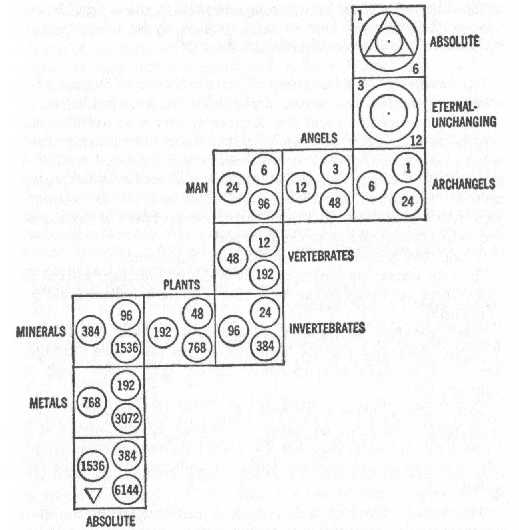 gurdjieff_diagrameverythingliving.jpg
