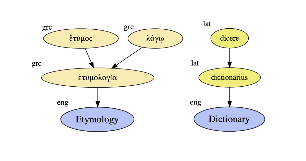 etymologeek.com