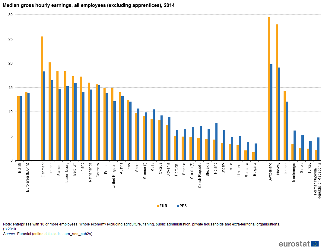 Median_gross_hourly_earnings%2C_all_employees_%28excluding_apprentices%29%2C_2014_YB17.png