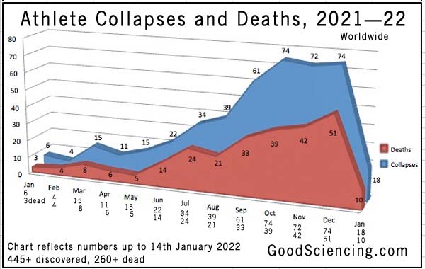 athlete-collapses-deaths-chart-2021-22-1401.jpg