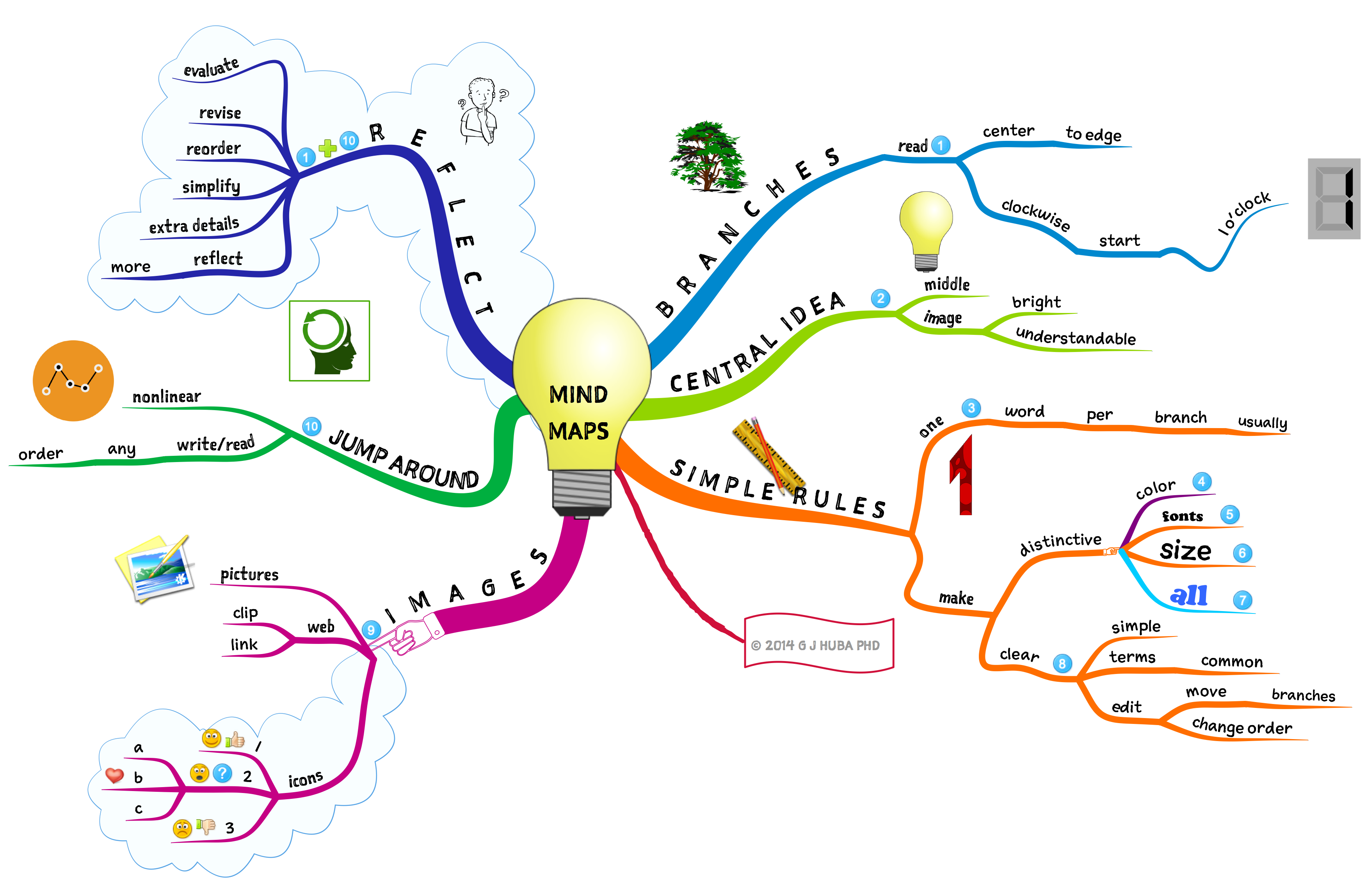 mind-maps-final.png