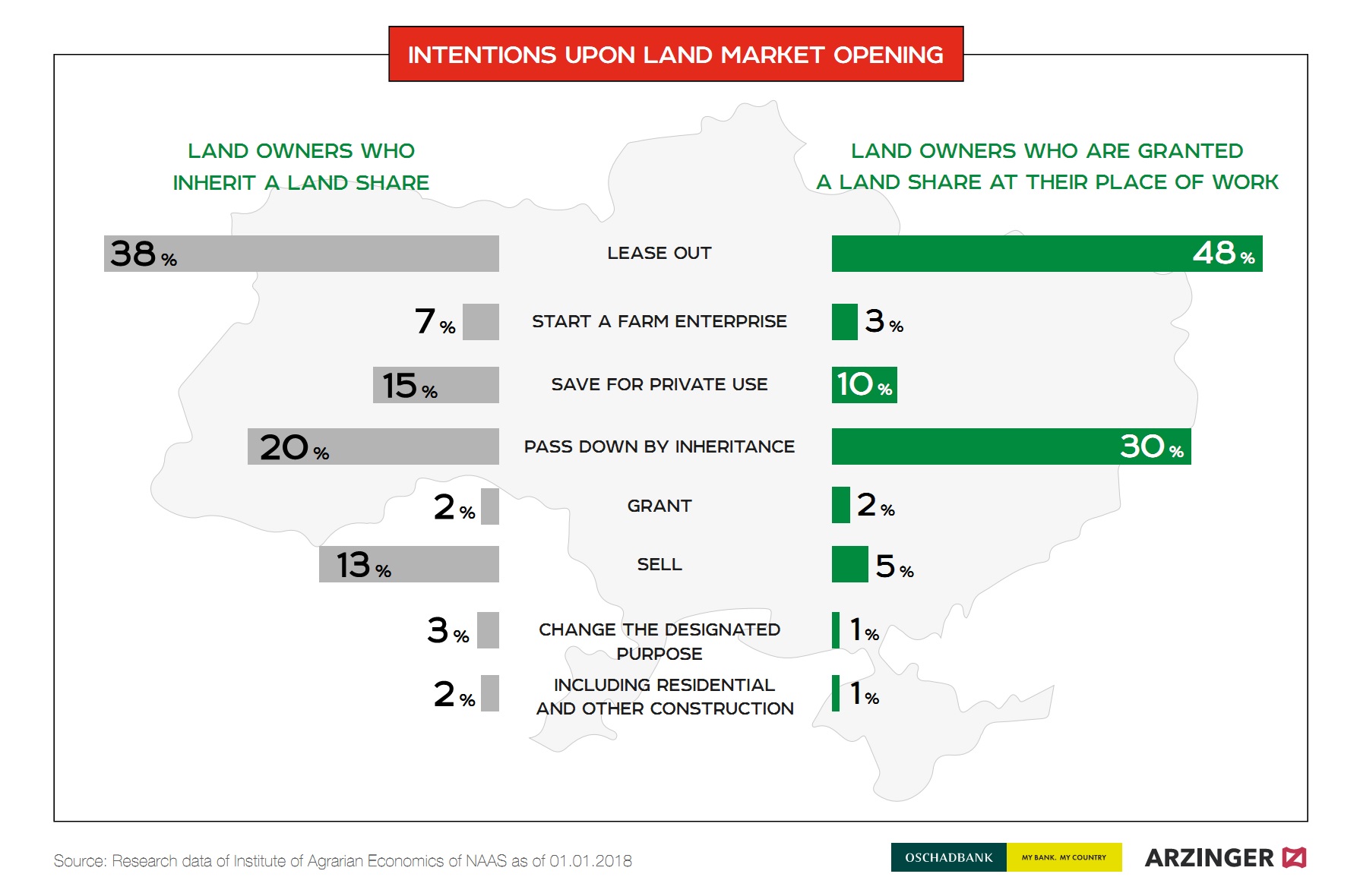 Intentions upon land market opening in Ukraine (click for full resolution)