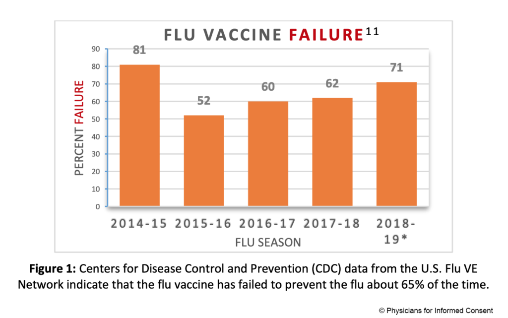PIC-Flu-Vaccine-Failure-1024x641.png