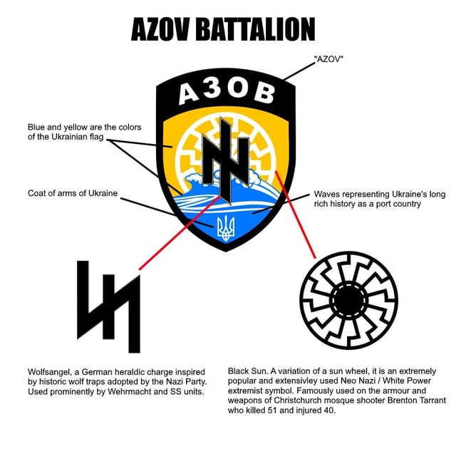 explanation-of-the-azov-emblem-v0-lqhphze7doo91.jpg