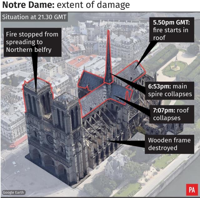 A graphic which shows how the fire spread through Notre Dame. (PA)