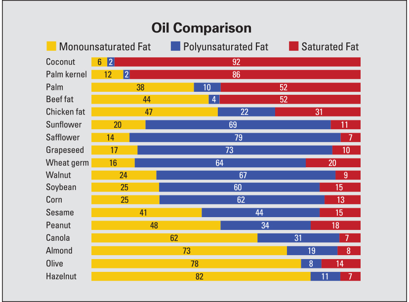 L2nPubAQbWZ2bbJI13AC_LhZrKjX9QaSvbEDCJlxg_oil-comparison-chart.jpg