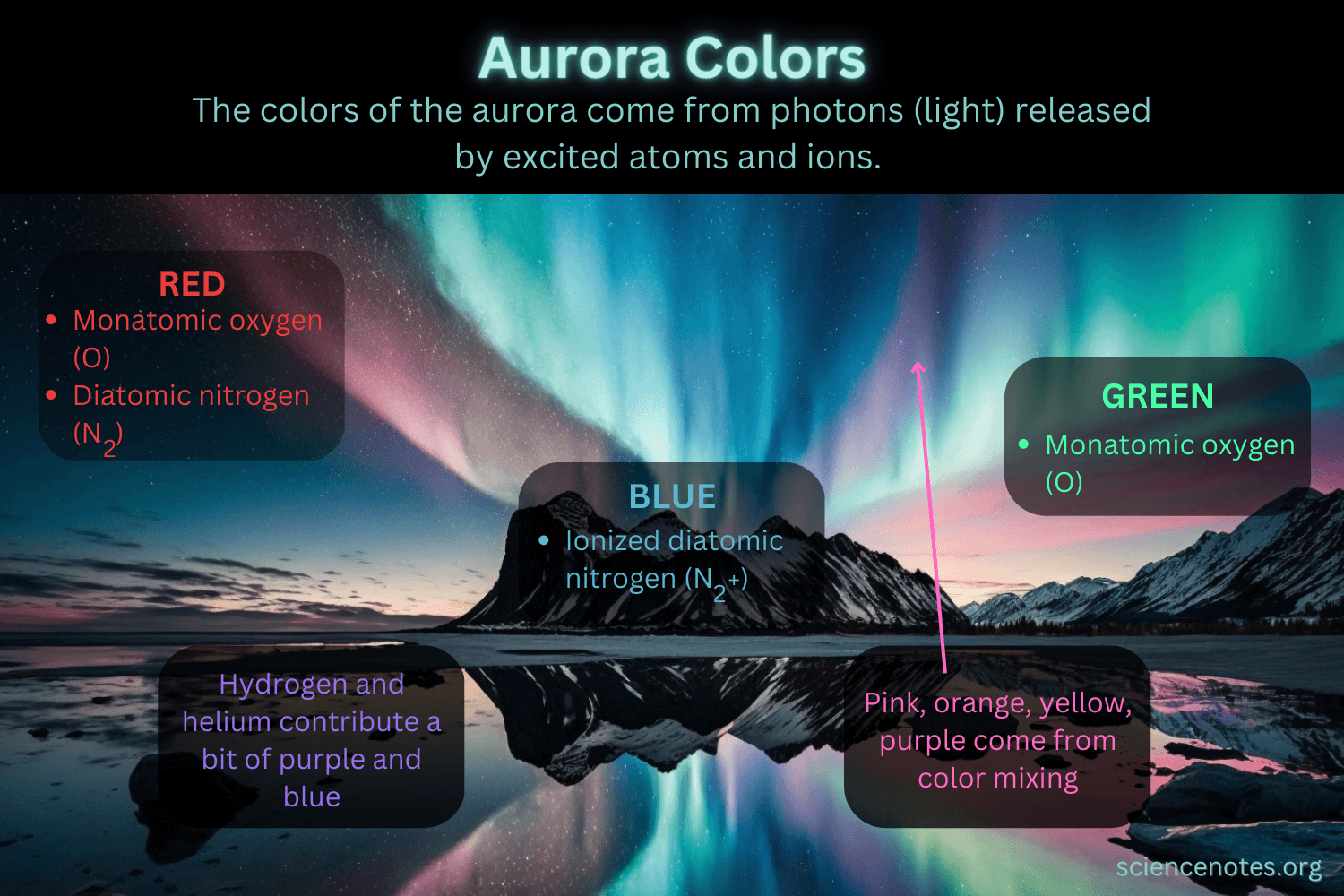 Aurora-Colors-Science.png