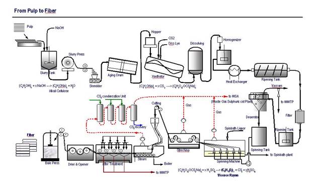 viscose-rayon-manufacturing-process.jpg