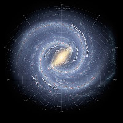 Graphic view of the Milky Way showing the position of our sun. The galaxy is organized into spiral arms of stars that illuminate interstellar gas and dust. 