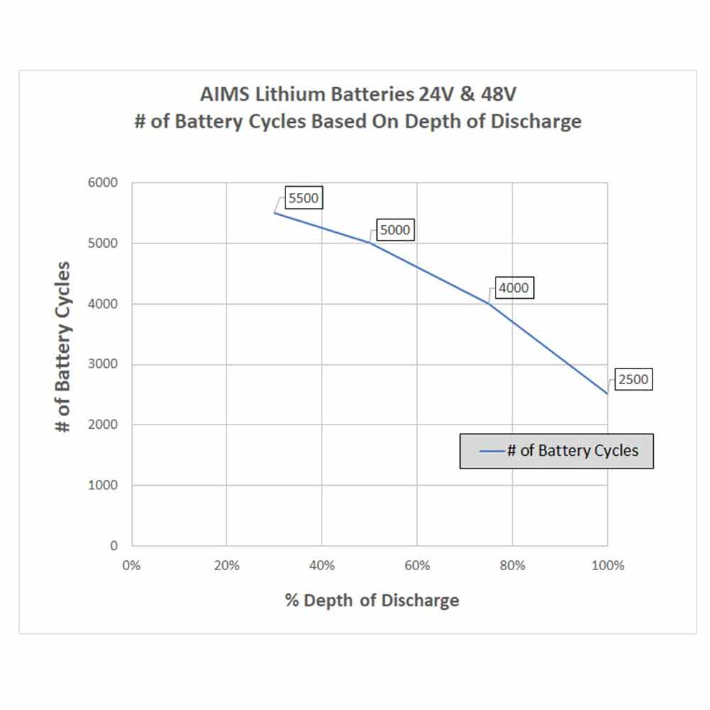 aims-lithium-chart.jpg