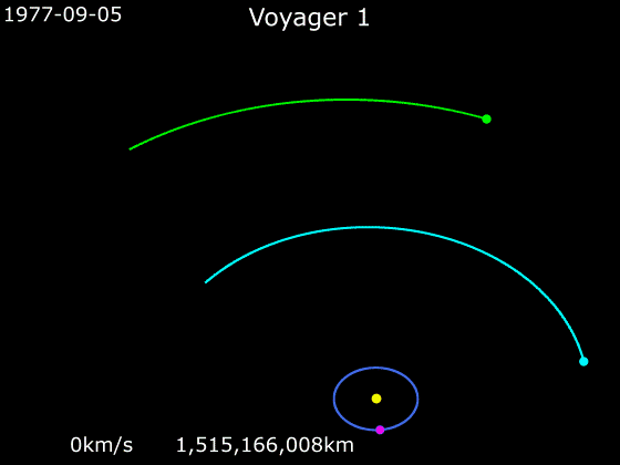 Animation_of_Voyager_1_trajectory.gif