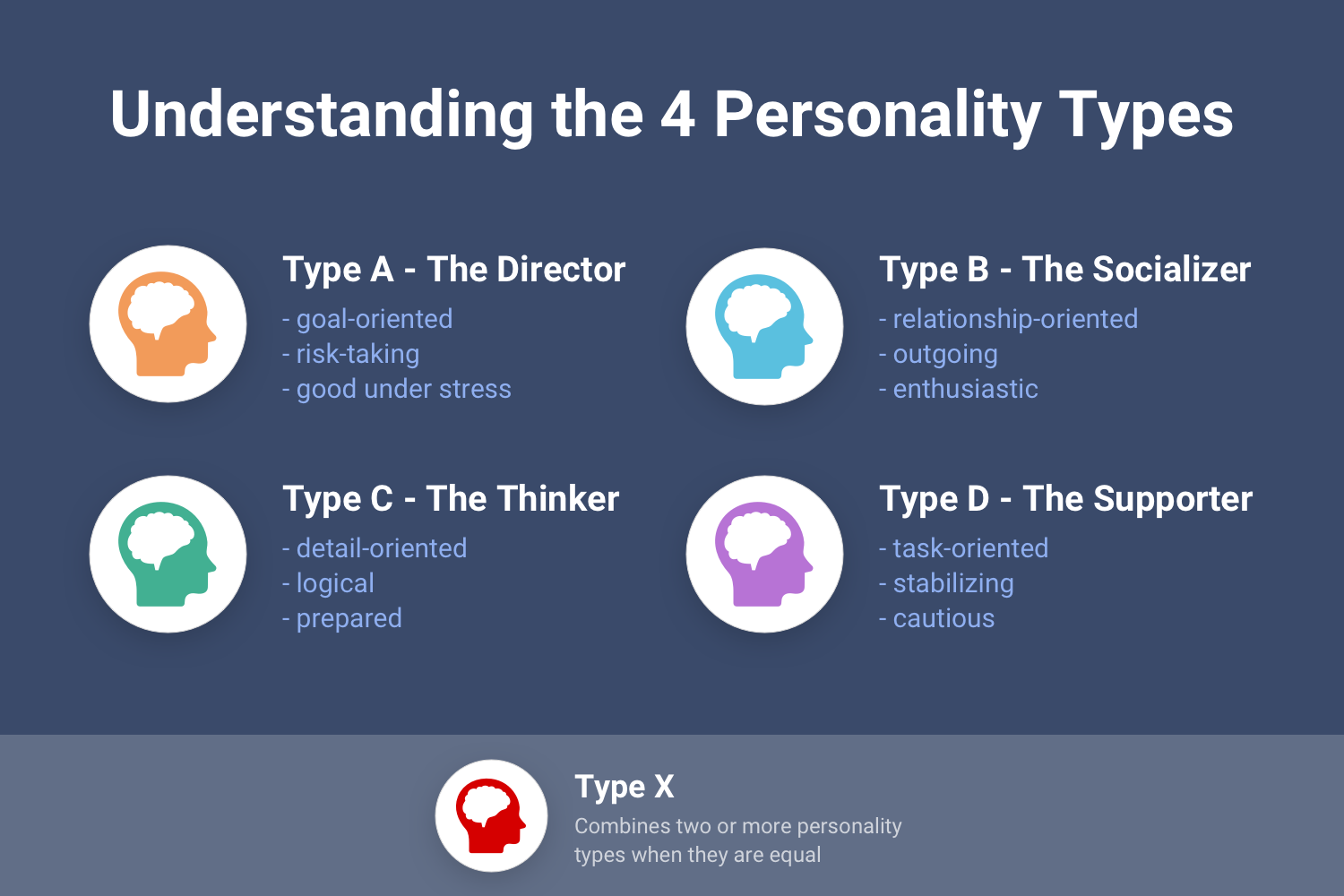 understanding-4-personality-types-A-B-C-D-X-145ee30622f0cdba9e667214ad1466eb99fa7bf830ed63fcfc4e7ca754e71ff8d8c30ce1402379ab26e3f54e0867a7071463c5c36f7296de84aa04547e19a4d4.png