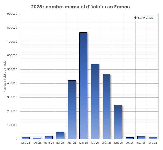 Lightning in France in 2025: a complete overview Lightning in France in 2025: a complete overview