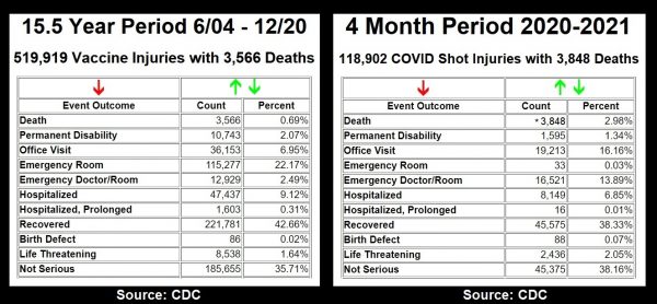CDC-VAERS-comparison-15.5-years-to-4-months-e1620094298786.jpg