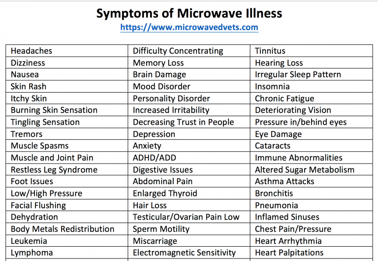 Symptoms-Microwave-Illness-768x530.png