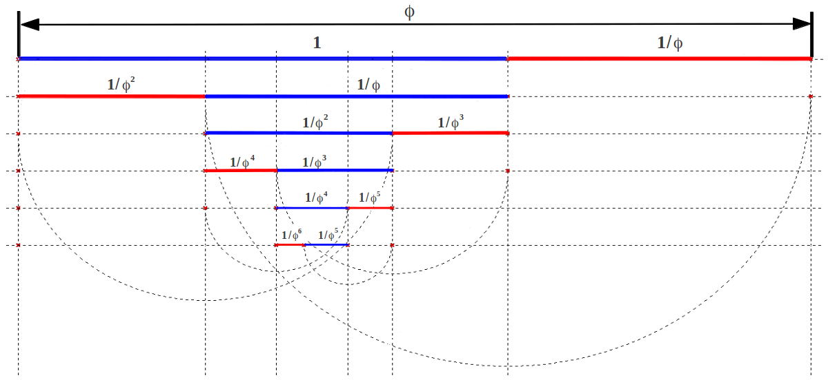 Phi_division_Unity_iterated_bo.png