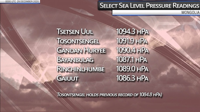 record-extratropical-storm-bomb-cyclone-alaska-pacific-mongolia-pressure