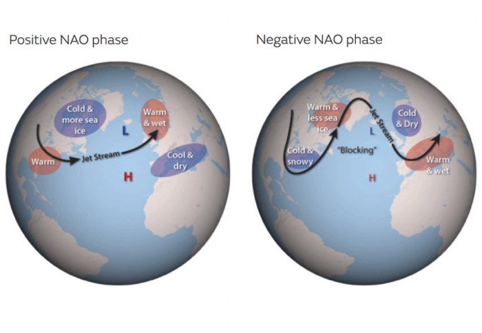 snow-cold-forecast-europe-nao-north-atlantic-oscillation