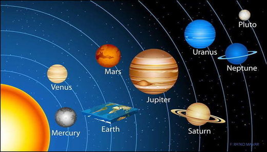 Solar_System_Flat_Earth_Societ.jpg