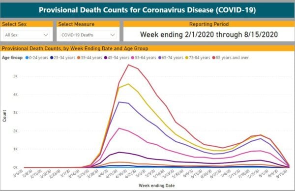CDC-Coronavirus-Mortality-Rates-August-15-600x388.jpg