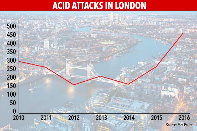 hd-graph-acid-attacks-in-london.jpg