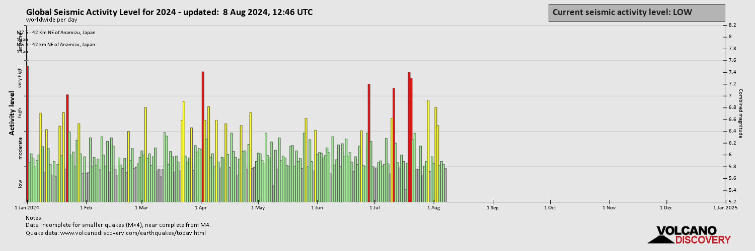 seismic-activity-level-currentyear.png