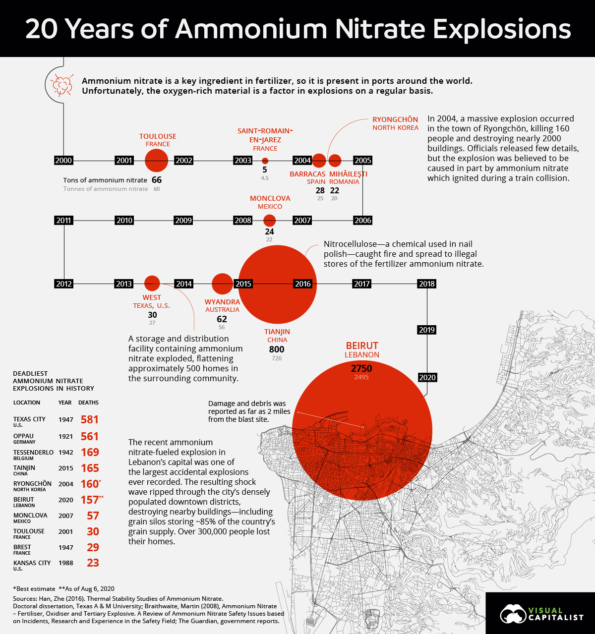 ammonium-nitrate-explosions-2.png